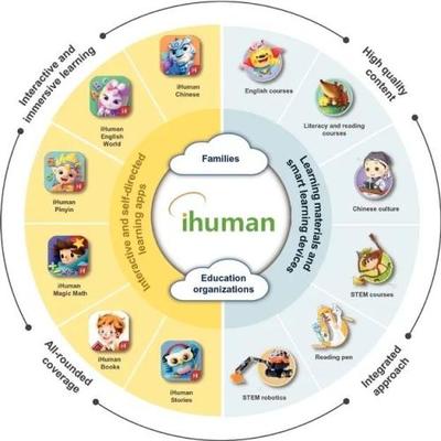 洪恩教育紐交所上市 上半年扭虧為盈，完美世界基因與技術推廣策略加持