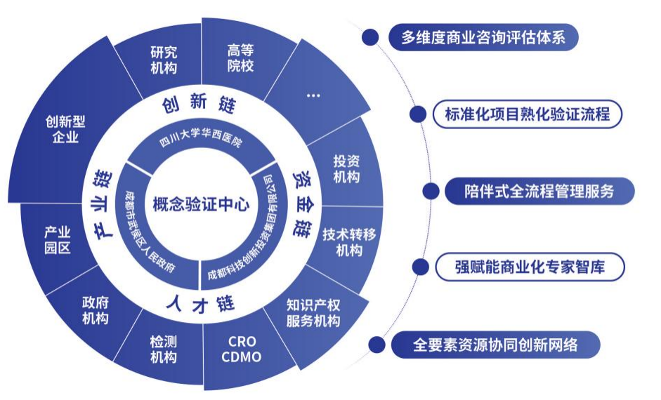 環華西國際智慧醫谷概念驗證中心正式揭牌，加速醫療科技創新與轉化
